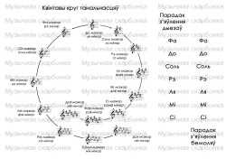 Сшытак для нот А5, 12 аркушаў- фота6